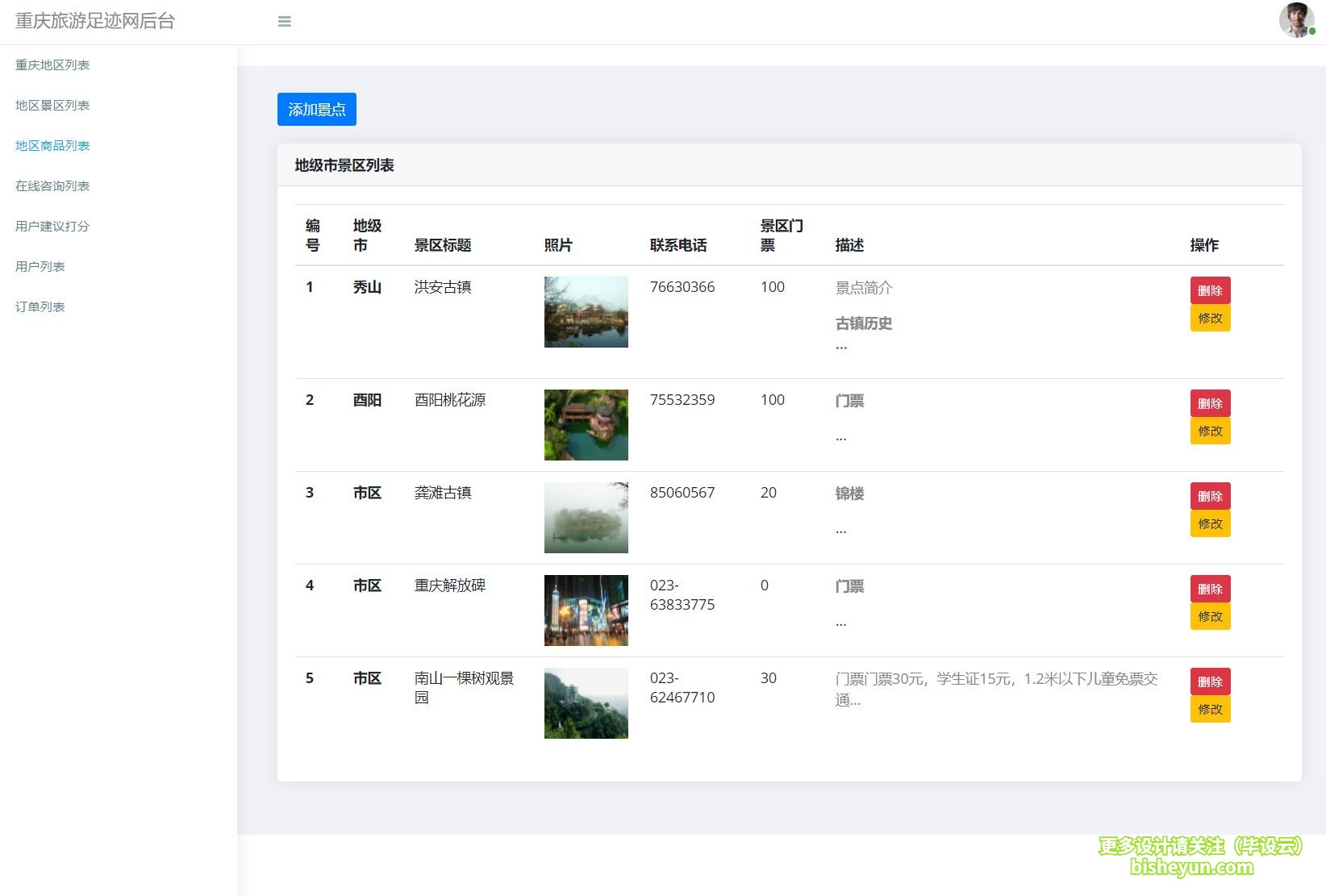 毕设云-基于php的重庆旅游网站-地区商品管理